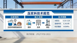 东昌本地工厂讲解：说一遍公路压浆料和铁路压浆料的区别