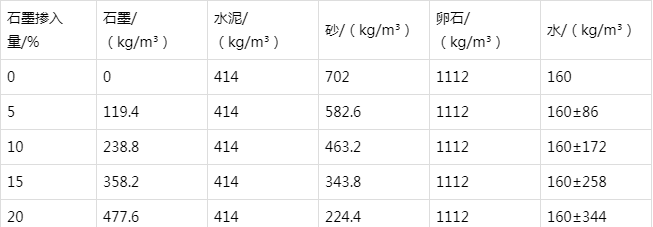 东昌防静电水泥砂浆怎么做(附配比及施工方法)